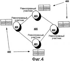 Одноранговый обмен контактной информацией (патент 2444054)