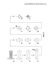 Способ производства сортового проката из демонтированного железнодорожного рельса (патент 2574531)