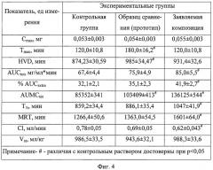 Фармацевтическая композиция и способ ее ингаляционного введения (патент 2445119)