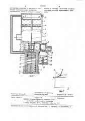 Устройство для регулирования давления газа (патент 1256001)