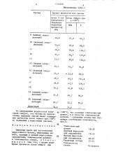 Сырьевая смесь для изготовления жаростойкого бетона (патент 1315429)