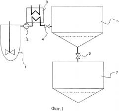 Способ термического разделения раствора, состоящего из термопластичного полимера и растворителя (патент 2575254)