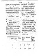 Способ определения активности лизирующих ферментов (патент 1041569)