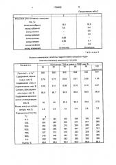 Способ получения дизельного топлива (патент 1799900)