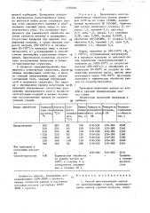 Способ восстановления валков из заэвтектоидных сталей (патент 1539218)