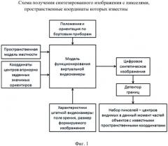 Способ получения на летательном аппарате (ла) улучшенного изображения подстилающей поверхности (патент 2591029)