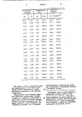 Магнитный сплав на основе кобальта (патент 800224)