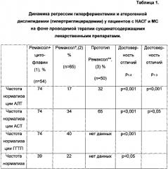 Способ лечения больных неалкогольным стеатогепатитом на фоне метаболического синдрома (патент 2595815)