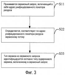 Способ, устройство и система для идентификации сервиса (патент 2438171)
