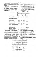 Моющее средство для очистки металлической поверхности (патент 857256)