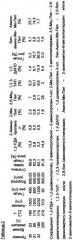 Способ получения аминов из глицерина (патент 2480449)