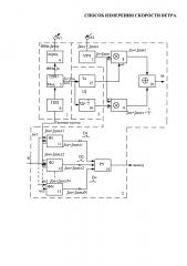 Способ измерения скорости ветра (патент 2604169)