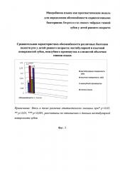 Микробиома языка как прогностическая модель для определения обсеменённости кариесогенными бактериями streptococcus mutans твёрдых тканей зубов у детей раннего возраста (патент 2661609)