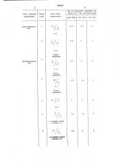 Способ контроля отклонения напряжения сети (патент 548812)