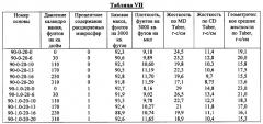 Бумага и изделия из бумаги и способ их производства (патент 2358056)