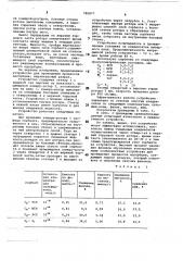 Устройство для проведения процессов адсорбции (патент 780877)