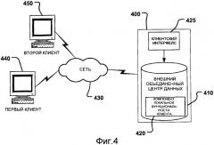 Внешний объединенный центр данных, предоставляющий функциональность клиента (патент 2451996)