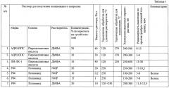 Способ нанесения электроизоляционного полимерного покрытия на сверхпроводники второго поколения и устройство для его осуществления (патент 2662801)