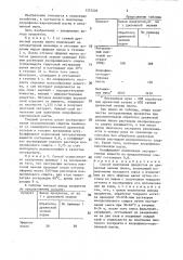 Способ получения продуктов из древесной зелени пихты (патент 1375226)