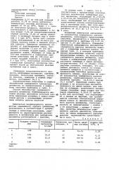 Способ получения неполностью замещенного ацетата целлюлозы (патент 1047908)