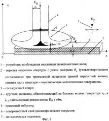 Свч способ определения толщины и комплексной диэлектрической проницаемости диэлектрических покрытий (патент 2256168)