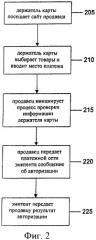 Способ и система для осуществления двухфакторной аутентификации при транзакциях, связанных с заказами по почте и телефону (патент 2438172)