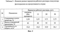 Способ получения органо-минерального стимулятора роста огурцов (патент 2535258)