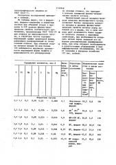 Способ определения эффекта модифицирования чугуна (патент 1114949)