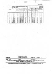 Способ стимуляции развития личинок сиговых рыб (патент 1803014)