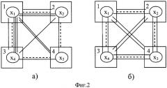 Устройство поиска нижней оценки размещения в полносвязных матричных системах при двунаправленной передаче информации (патент 2421805)