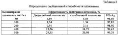 Способ получения адъюванта для вакцин (патент 2545717)