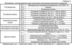 Композиция смазочного покрытия, подходящая для смазки резьбового соединения (патент 2246532)