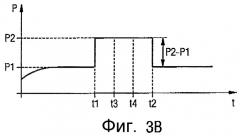 Способ для установки мощности передачи для соединения радиосвязи, которое использует два различных канала, и соответствующая станция радиосвязи (патент 2372714)