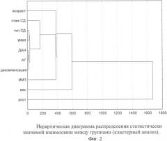 Способ оценки функциональных резервов организма (патент 2342900)