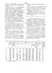 Способ стабилизации газового конденсата (патент 1555340)