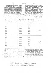 Способ определения концентрации органических веществ (патент 1045104)