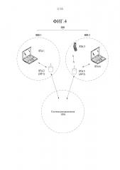 Способ и устройство для выполнения доступа в системе беспроводной lan (патент 2635868)