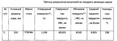 Способ и устройство термической обработки шаров (патент 2634541)