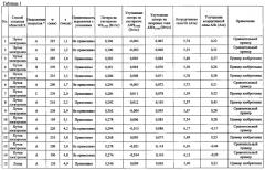 Лист текстурированной электротехнической стали и способ его изготовления (патент 2572636)