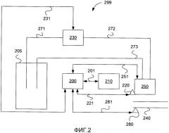 Способ и устройство, относящиеся к ограничению температуры дозатора в системе scr (патент 2530681)