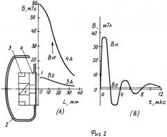 Аппарат магнитолазерной терапии (патент 2280481)
