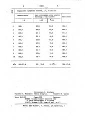 Способ определения тиамина в кормах (патент 1130800)