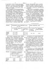 Способ деструкции комплексов металлов с гумусовыми веществами для анализа природных вод (патент 1594411)