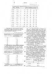Способ определения гидрокортизона (патент 826233)