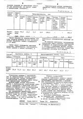 Способ подготовки табака к производству курительных изделий (патент 633517)