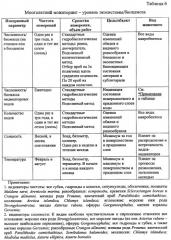 Способ биологического мониторинга на основе биоиндикации (патент 2357243)