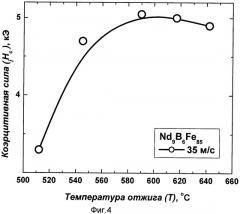 Способ получения нанокристаллического сплава (патент 2348485)