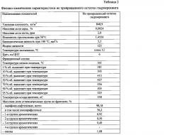 Способ получения высокоиндексных компонентов базовых масел (патент 2604070)