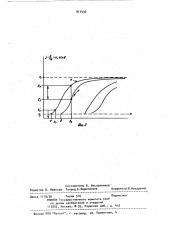 Акустооптический дефлектор (патент 911437)