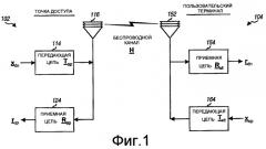 Калибровка каналов для системы дуплексной связи с временным разделением каналов (патент 2407151)